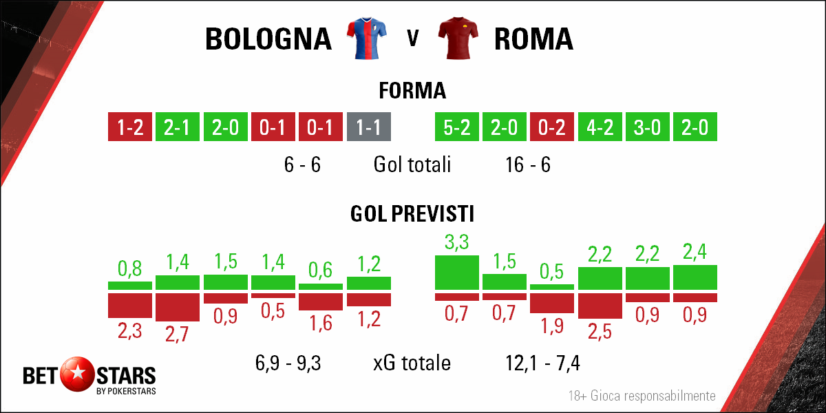 2018-04-31 Bologna Roma - Form